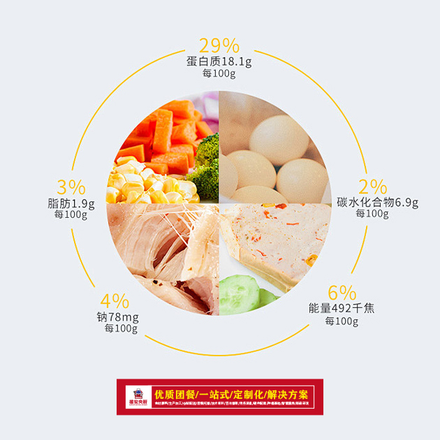 營養(yǎng)配比.jpg